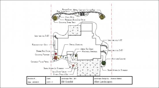 Landscape Design, Rochester MN Photo